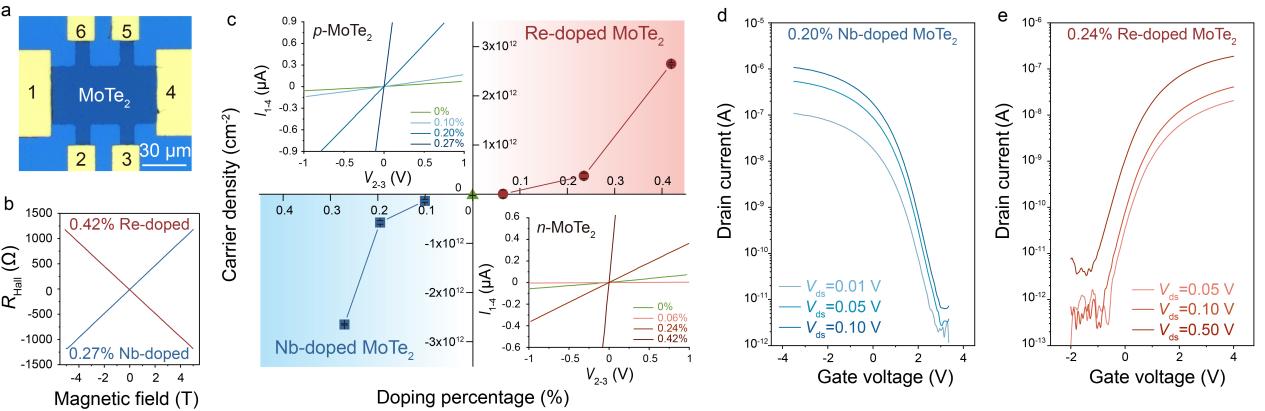 Figure2